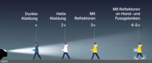 MEHR LESEN